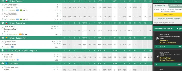 betwinner line Букмекерская контора Betwinner - отзывы, регистрация и сайт букмекера линия Betwinner